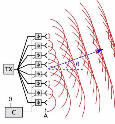 Phased array 